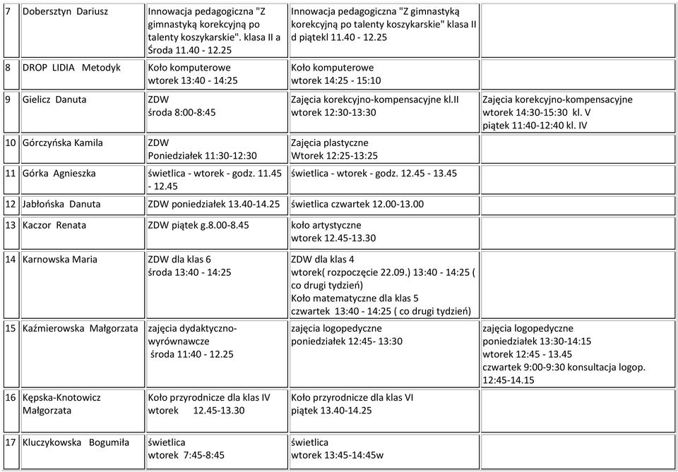 45 Innowacja pedagogiczna "Z gimnastyką korekcyjną po talenty koszykarskie" klasa II d piątekl 11.40-12.25 Koło komputerowe wtorek 14:25-15:10 Zajęcia korekcyjno-kompensacyjne kl.