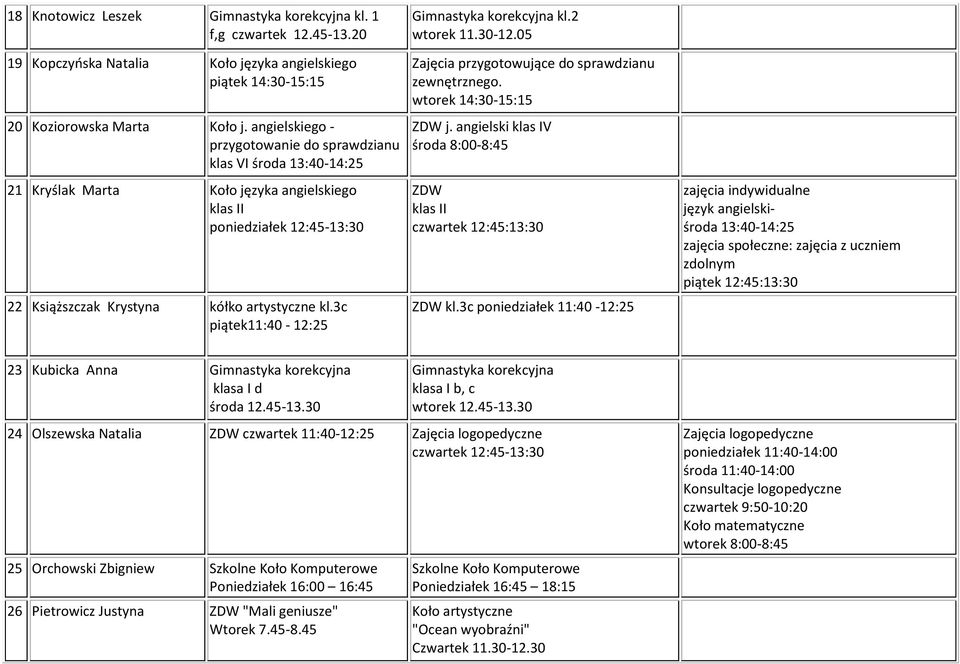 3c piątek11:40-12:25 Gimnastyka korekcyjna kl.2 wtorek 11.30-12.05 Zajęcia przygotowujące do sprawdzianu zewnętrznego. wtorek 14:30-15:15 ZDW j.