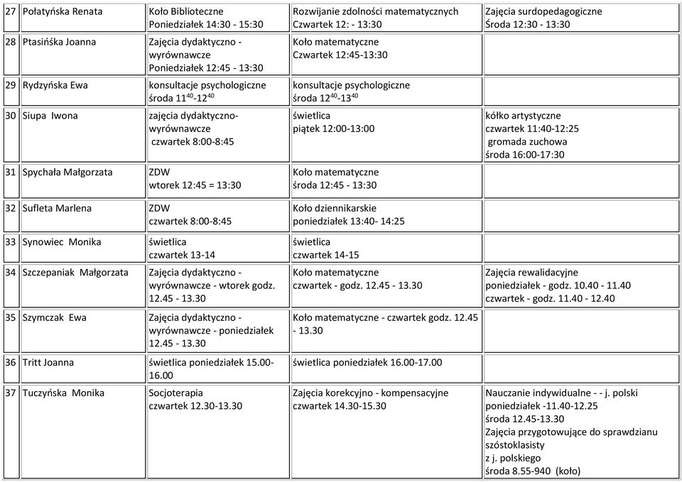 34 Szczepaniak Małgorzata Zajęcia dydaktyczno - wyrównawcze - wtorek godz. 12.45-13.30 35 Szymczak Ewa Zajęcia dydaktyczno - wyrównawcze - poniedziałek 12.45-13.30 36 Tritt Joanna poniedziałek 15.