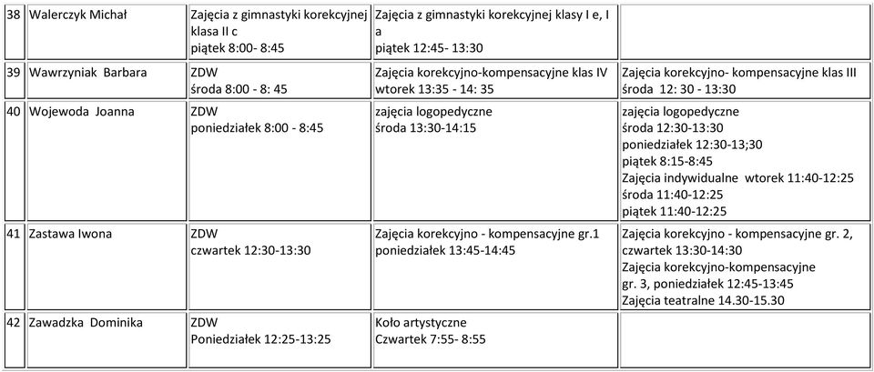 13:30-14:15 Zajęcia korekcyjno - kompensacyjne gr.
