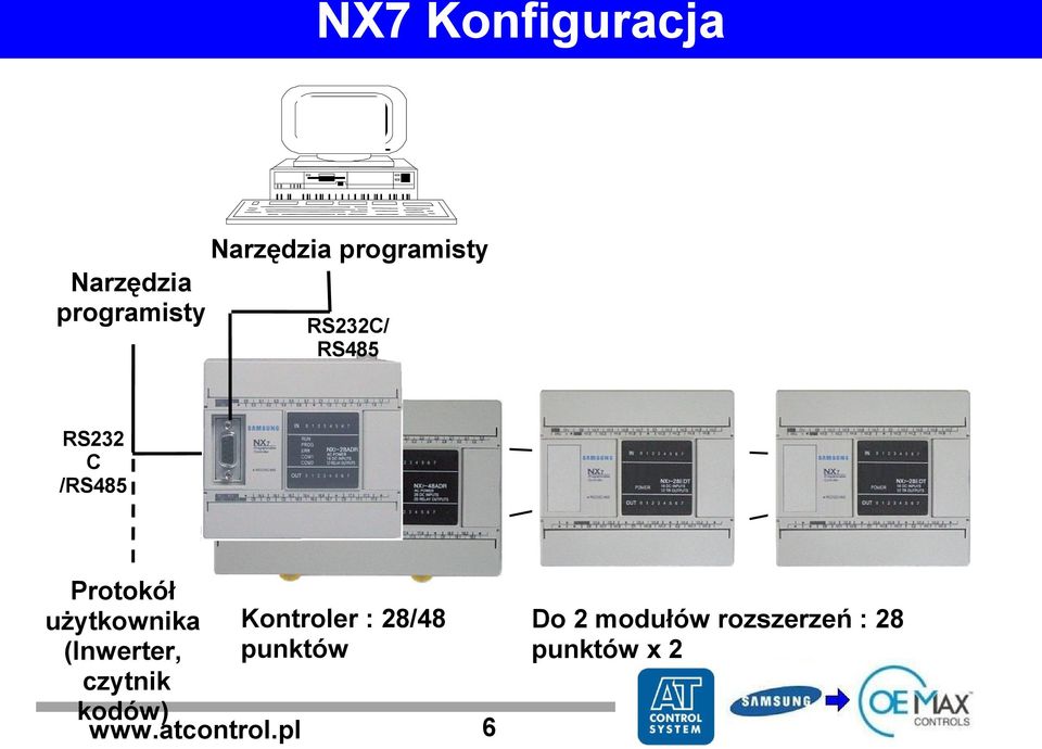 użytkownika Kontroler : 28/48 (Inwerter, punktów