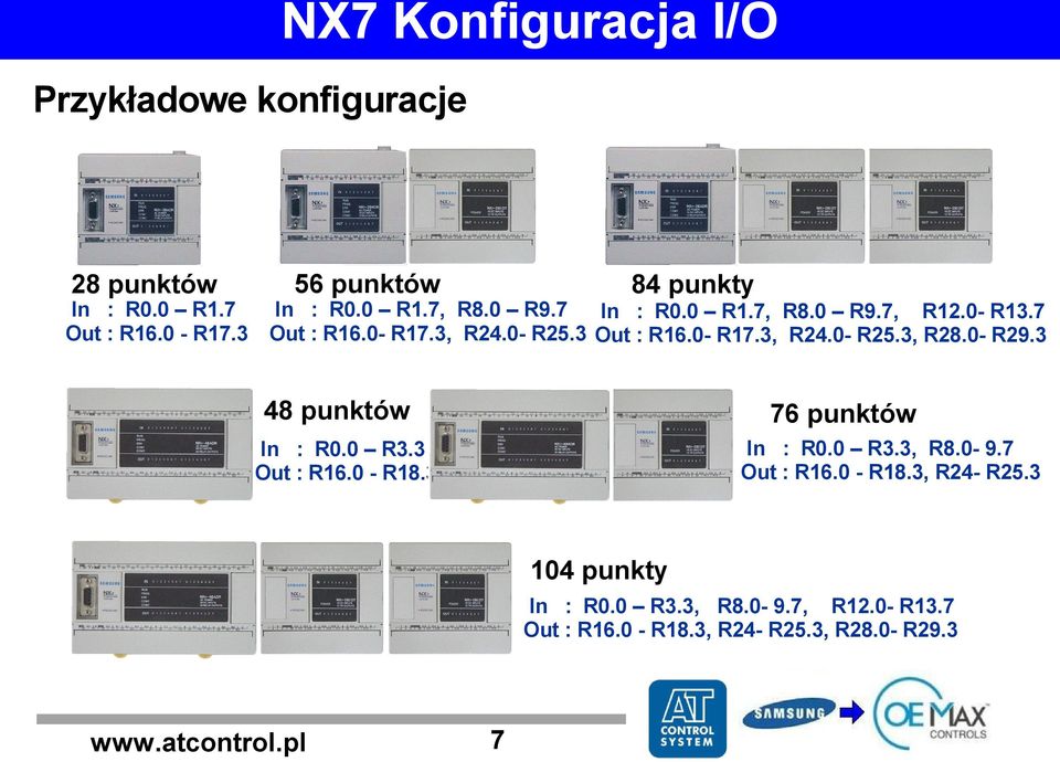 0- R29.3 48 punktów In : R0.0 R3.3 Out : R16.0 - R18.3 76 punktów In : R0.0 R3.3, R8.0-9.7 Out : R16.0 - R18.3, R24- R25.