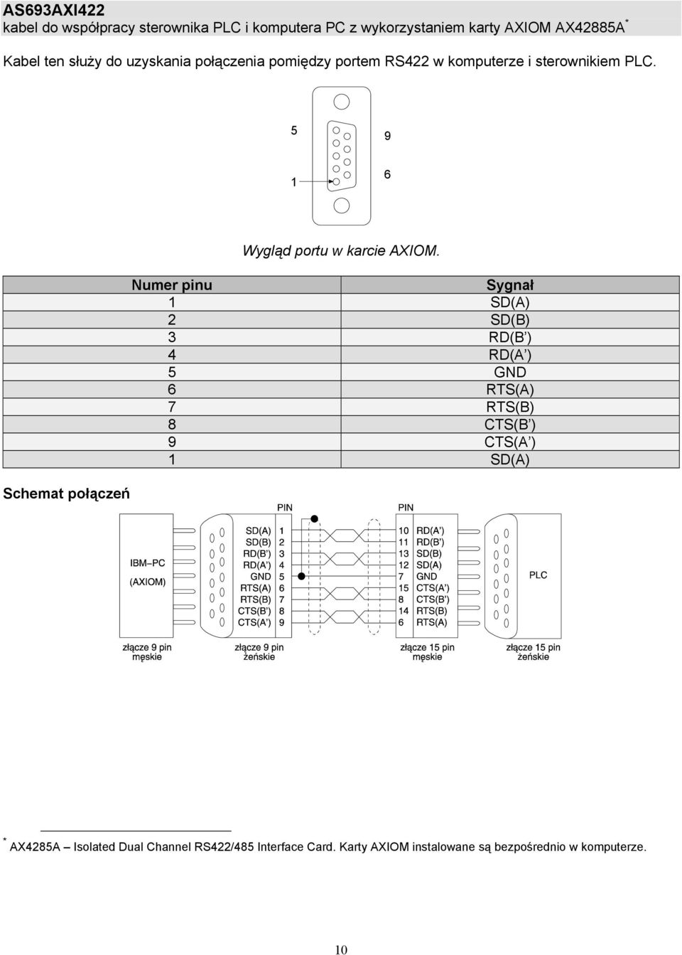 Numer pinu Sygnał 1 SD(A) 2 SD(B) 3 RD(B ) 4 RD(A ) 5 GND 6 RTS(A) 7 RTS(B) 8 CTS(B ) 9 CTS(A ) 1 SD(A) Schemat