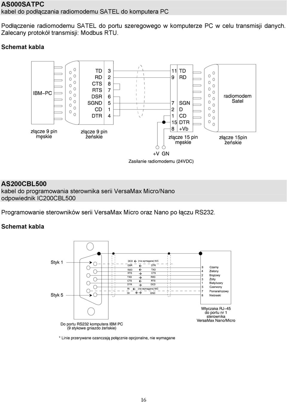 Zalecany protokół transmisji: Modbus RTU.