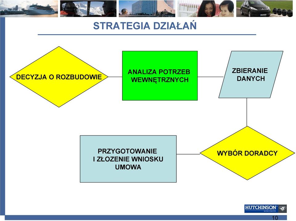 DANYCH PRZYGOTOWANIE I ZŁOZENIE WNIOSKU