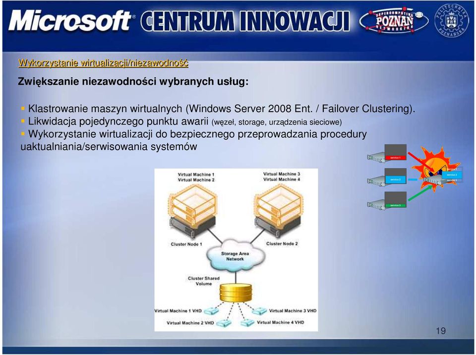 Likwidacja pojedynczego punktu awarii (węzeł, storage, urządzenia sieciowe) Wykorzystanie