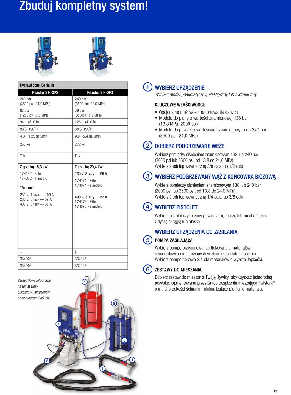 (190 F) 88 C (190 F) 4,8 l (1,25 gal)/min 9,0 l (2,4 gal)/min 252 kg 272 kg Tak Z grzałką 15,3 kw: 17H162 - Elite 17H062 - standard *Zasilanie 230 V, 1 faza 100 A 230 V, 3 fazy 59 A 400 V, 3 fazy 35