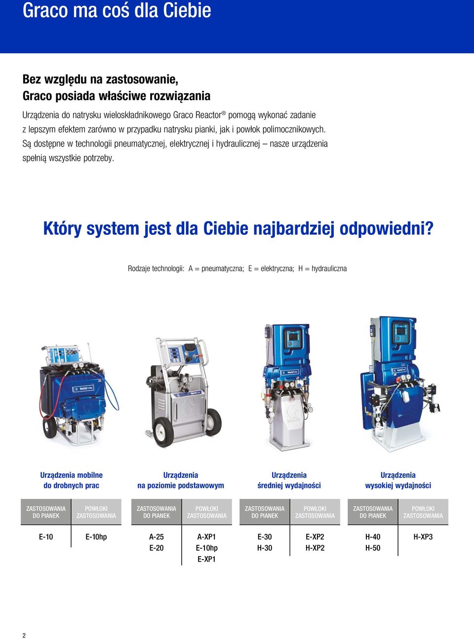 Który system jest dla Ciebie najbardziej odpowiedni?