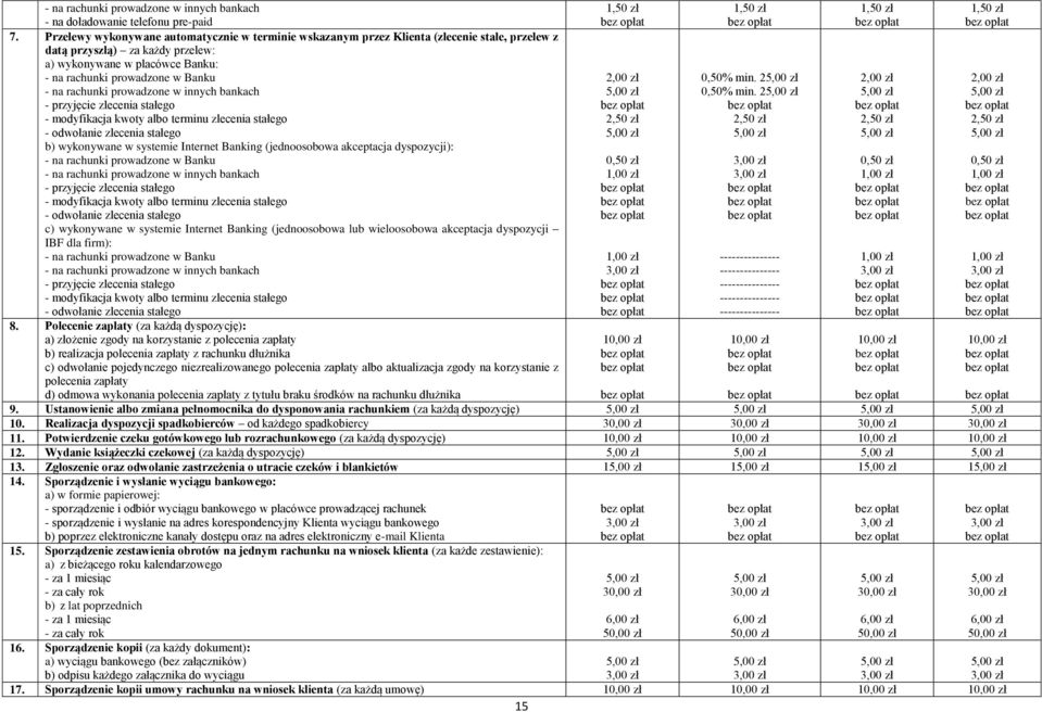 modyfikacja kwoty albo terminu zlecenia stałego - odwołanie zlecenia stałego b) wykonywane w systemie Internet Banking (jednoosobowa akceptacja dyspozycji): - przyjęcie zlecenia stałego - modyfikacja