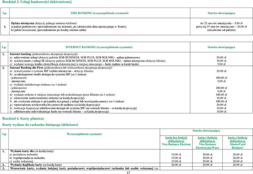 salda) do 25 sms-ów miesięcznie powyżej 25 sms-ów miesięcznie (niezależnie od pakietu) Lp. INTERNET BANKING (wyszczególnienie czynności) Stawka obowiązująca 1.