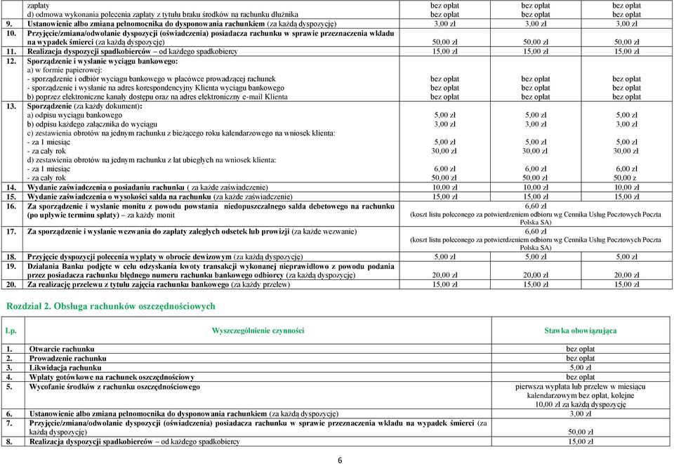 Realizacja dyspozycji spadkobierców od każdego spadkobiercy 1 1 1 12.