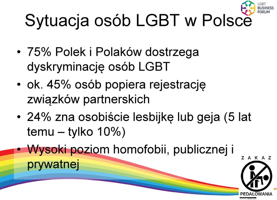 45% osób popiera rejestrację związków partnerskich 24% zna