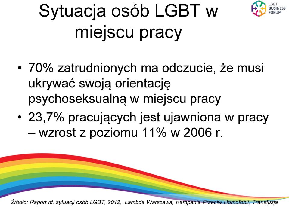 jest ujawniona w pracy wzrost z poziomu 11% w 2006 r. Źródło: Raport nt.