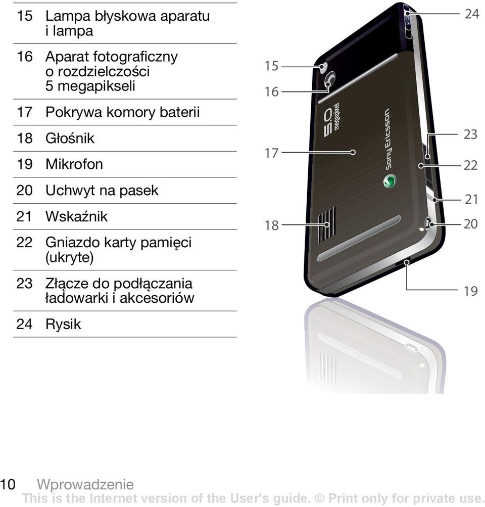 pasek 21 Wskaźnik 22 Gniazdo karty pamięci (ukryte) 23 Złącze do podłączania