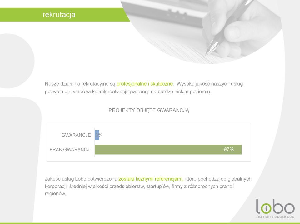 PROJEKTY OBJĘTE GWARANCJĄ GWARANCJE 3% BRAK GWARANCJI 97% Jakość usług Lobo potwierdzona została