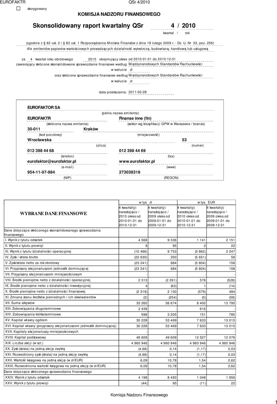 259) dla emitentów papierów wartościowych prowadzących działalność wytwórczą, budowlaną, handlową lub usługową za 4 kwartał roku obrotowego 2010 obejmujący okres od 2010-01-01 do 2010-12-31