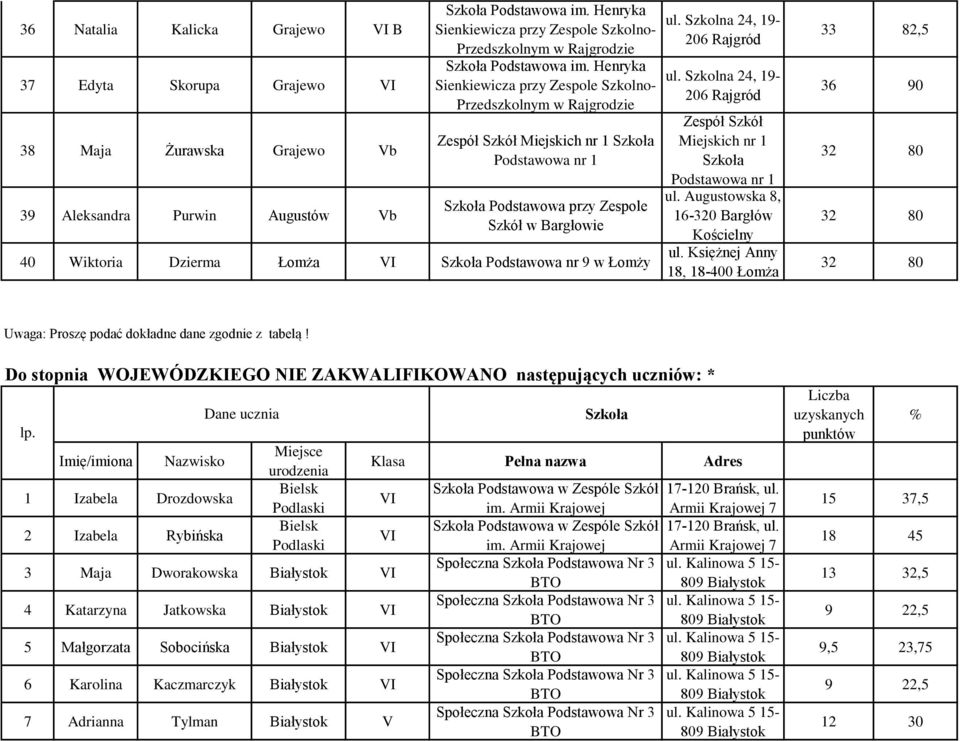 Henryka Sienkiewicza przy Zespole Szkolno- Przedszkolnym w Rajgrodzie Zespół Szkół Miejskich nr 1 Szkoła Podstawowa nr 1 Szkoła Podstawowa przy Zespole Szkół w Bargłowie 40 Wiktoria Dzierma Łomża