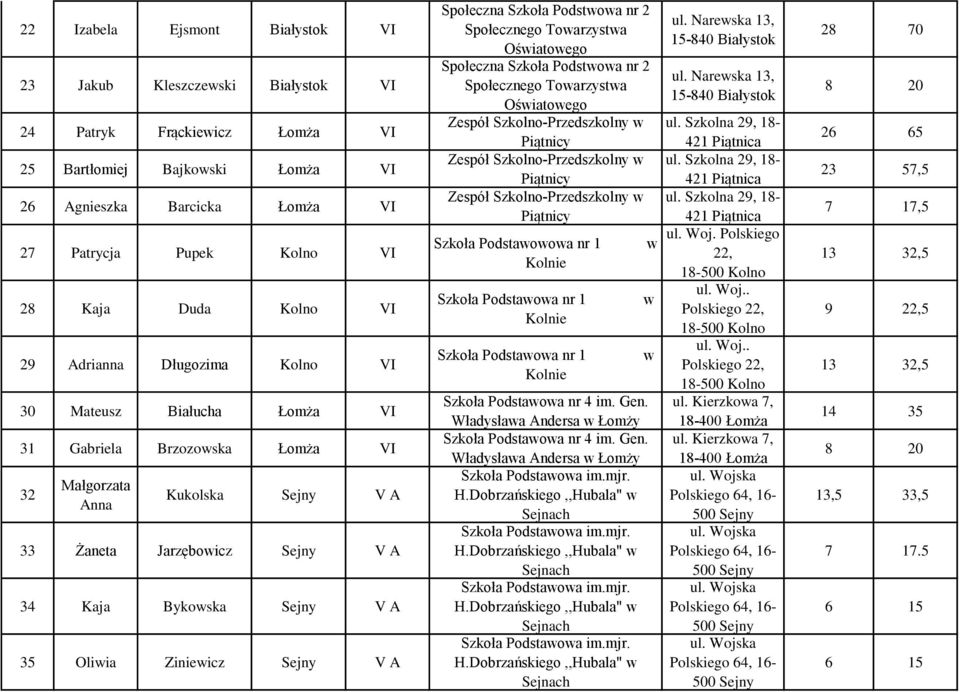 Sejny V A Społeczna Szkoła Podstwowa nr 2 Społecznego Towarzystwa Oświatowego Społeczna Szkoła Podstwowa nr 2 Społecznego Towarzystwa Oświatowego Zespół Szkolno-Przedszkolny w Piątnicy Zespół