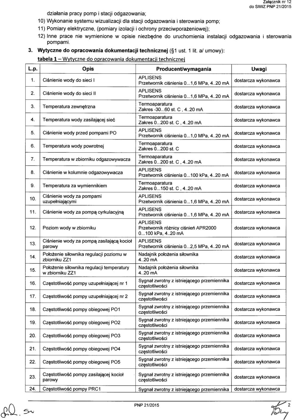 al umowy): tabela 1- Wytyczne do opracowania dokumentacii technicznei L.p. Opis Producent/wymagania Uwagi 1. Ciśnienie wody do sieci I 2. Ciśnienie wody do sieci II 3. Temperatura zewnętrzna 4.