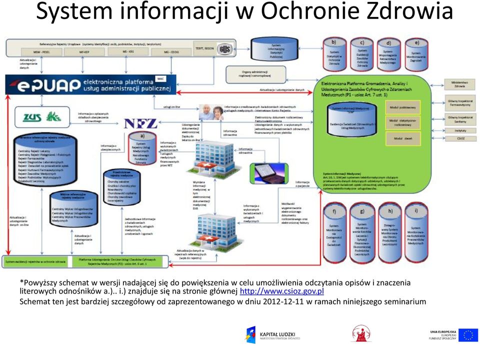 a.).. i.) znajduje się na stronie głównej http://www.csioz.gov.