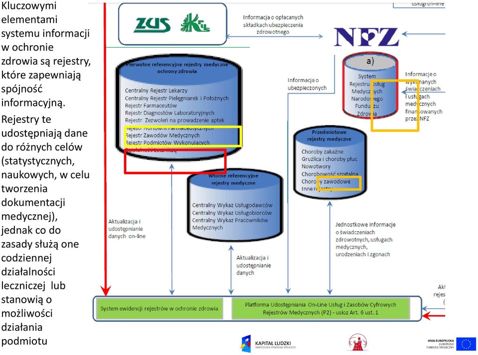 Rejestry te udostępniają dane do różnych celów (statystycznych, naukowych, w celu