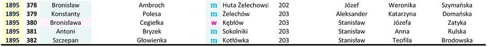 Cegiełka w Kębłów 203 Stanisław Józefa Zatyka 1895 381 Antoni Bryzek m Sokolniki 203