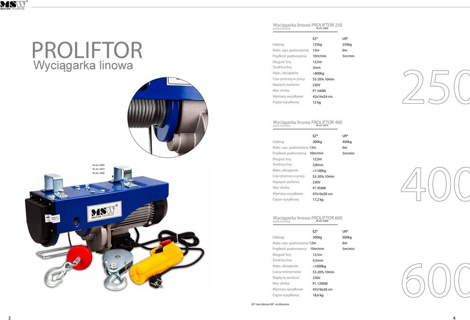 obciążenie Czas przerwy w pracy Napięcie zasilania Moc silnika 3mm >800kg S3-20% 10min 230V P1 540W 42x16x24 cm 12 kg Wyciągarka linowa PROLIFTOR 400 dalsze informacje Nr art.: 6010 Nr art.