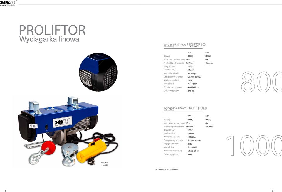 obciążenie Czas przerwy w pracy Napięcie zasilania Moc silnika 5,1mm >2000kg S3-20% 10min 230V P1 1300W 49x17x27 cm 20,5 kg Wyciągarka linowa PROLIFTOR 1000 dalsze informacje Nr