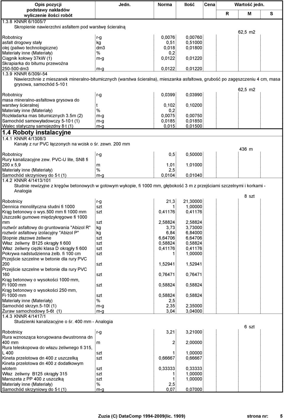 kW (1) m-g 0,0122 0,01220 Skrapiarka do bitumu przewoźna 250-500 dm3 