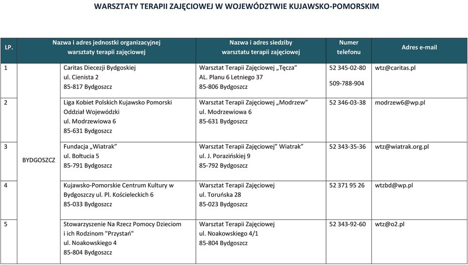 Porazińskiej 9 85-792 Bydgoszcz 52 346-03-38 modrzew6@wp.pl 52 343-35-36 wtz@wiatrak.org.pl 4 Kujawsko-Pomorskie Centrum Kultury w Bydgoszczy ul. Pl.