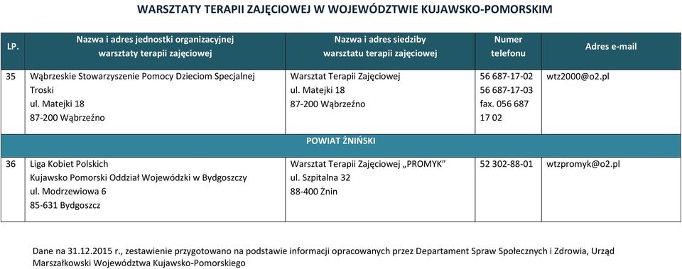 pl POWIAT ŻNIŃSKI 36 Liga Kobiet Polskich Kujawsko Pomorski Oddział Wojewódzki w Bydgoszczy PROMYK ul.