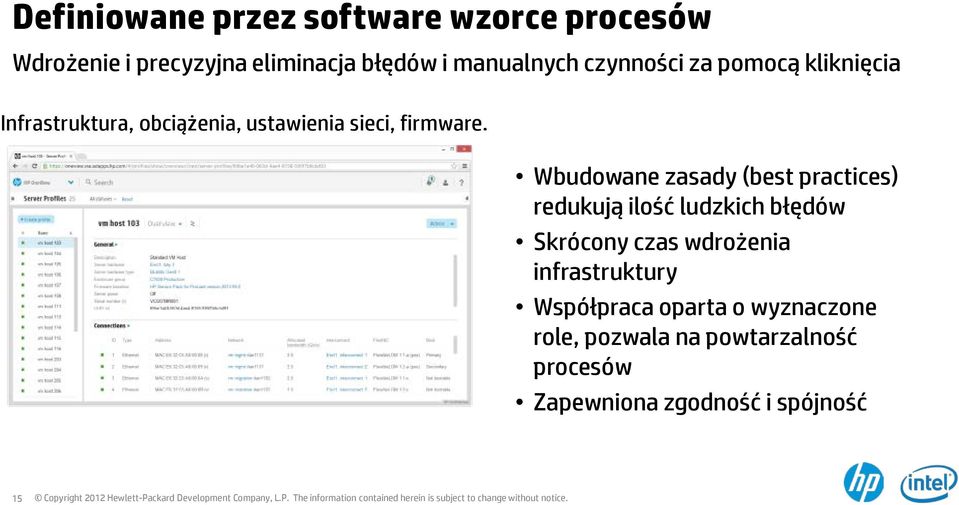 Wbudowane zasady (best practices) redukują ilość ludzkich błędów Skrócony czas wdrożenia