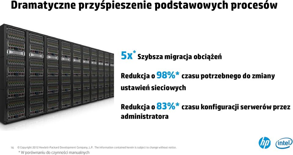 ustawień sieciowych Redukcja o 83%* czasu konfiguracji