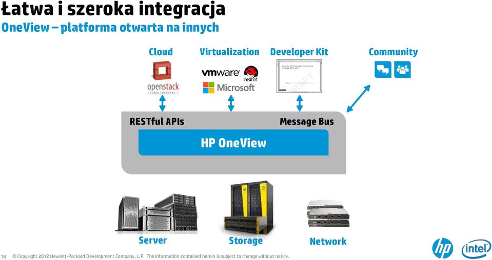 Virtualization Developer Kit Community