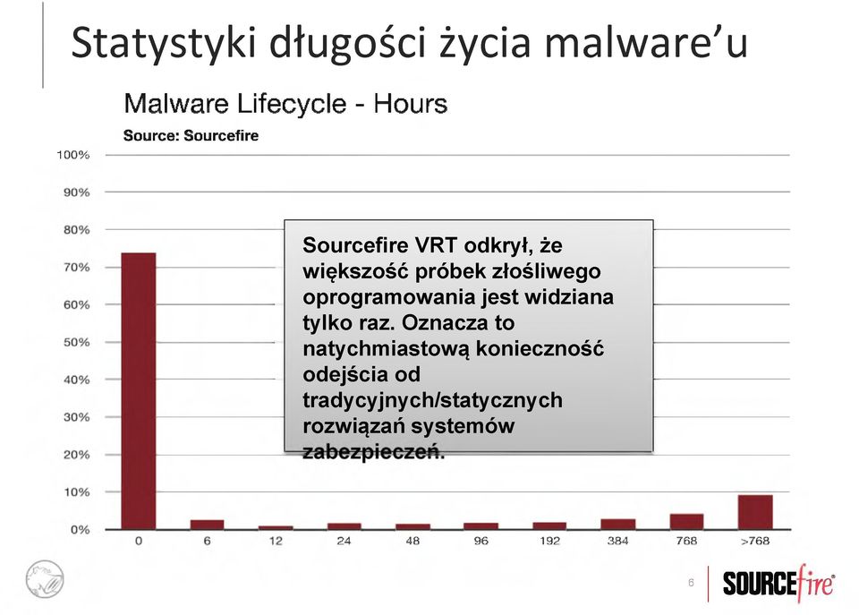 oprogramowania jest widziana tylko raz.
