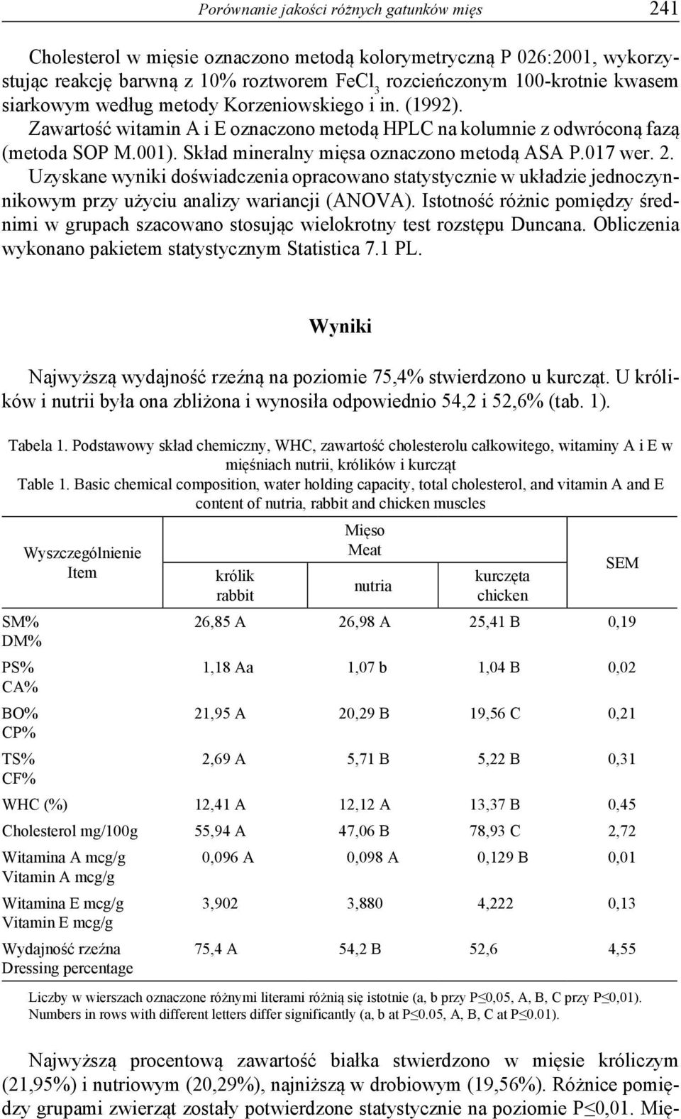 017 wer. 2. Uzyskane wyniki doświadczenia opracowano statystycznie w układzie jednoczynnikowym przy użyciu analizy wariancji (ANOVA).