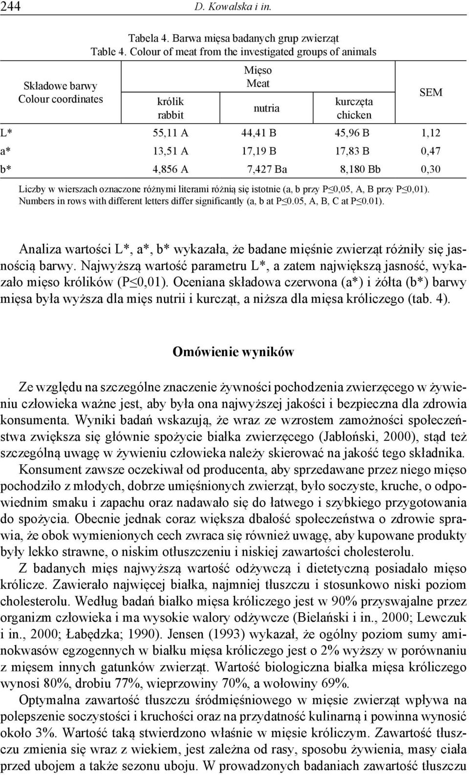 0,30 Liczby w wierszach oznaczone różnymi literami różnią się istotnie (a, b przy P 0,05, A, B przy P 0,01). Numbers in rows with different letters differ significantly (a, b at P 0.