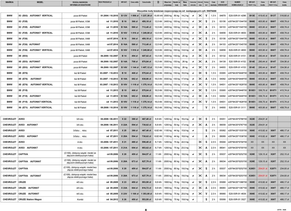 2010 B 16 366 zł 450,18 zł 12,0 kn 2400 kg 100 kg 13,6 kg a " S 2 h 03156 e20*94/20*1544*00 B00E 405,90 zł B00T 458,79 zł BMW X3 (F25) AUTOMAT poza M Pakiet, X3M od 11.