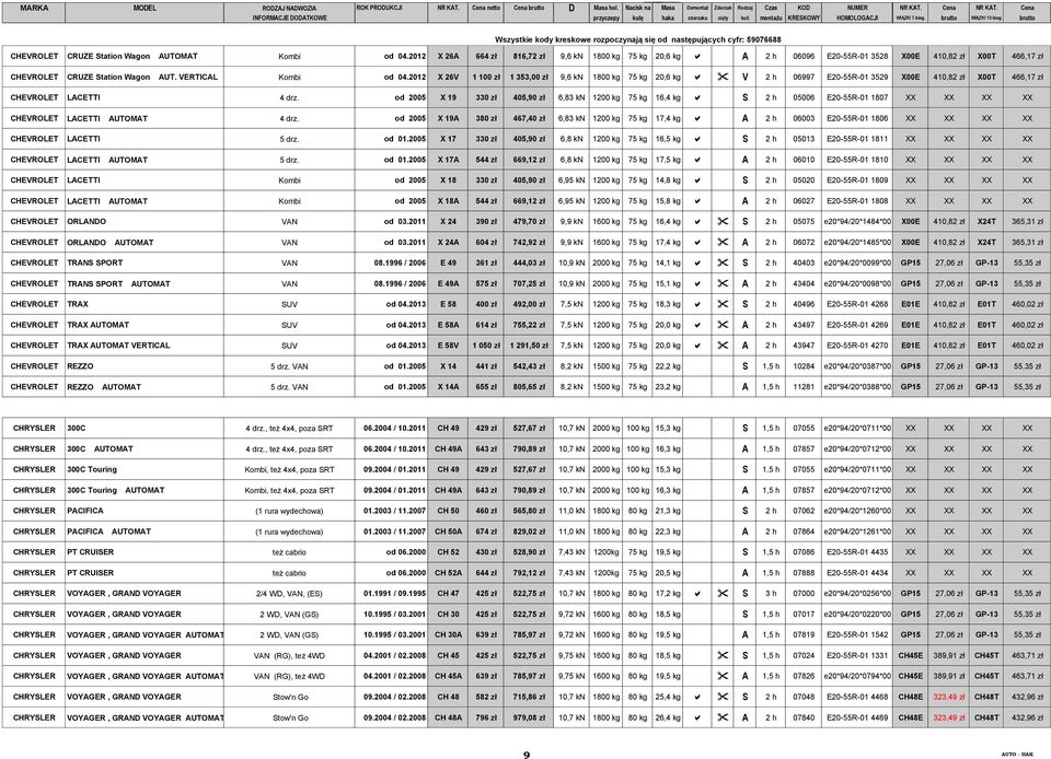 2012 X 26V 1 100 zł 1 353,00 zł 9,6 kn 1800 kg 75 kg 20,6 kg a " V 2 h 06997 E20-55R-01 3529 X00E 410,82 zł X00T 466,17 zł CHEVROLET LACETTI 4 drz.