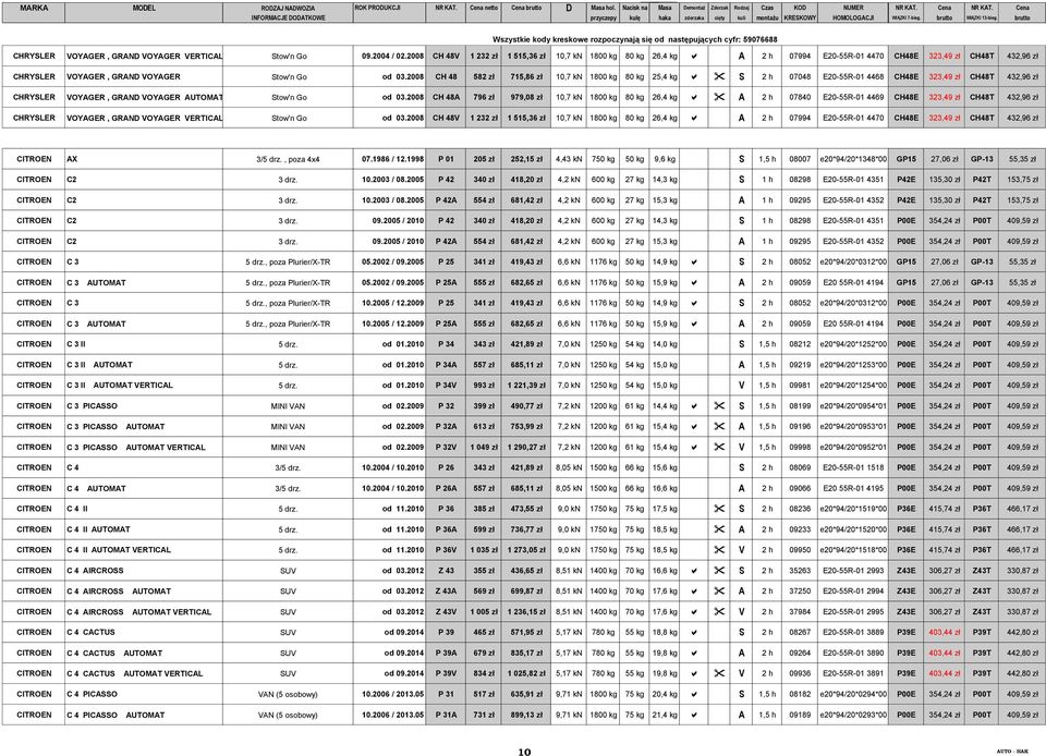 2008 CH 48 582 zł 715,86 zł 10,7 kn 1800 kg 80 kg 25,4 kg a " S 2 h 07048 E20-55R-01 4468 CH48E 323,49 zł CH48T 432,96 zł CHRYSLER VOYAGER, GRAND VOYAGER AUTOMAT Stow'n Go od 03.