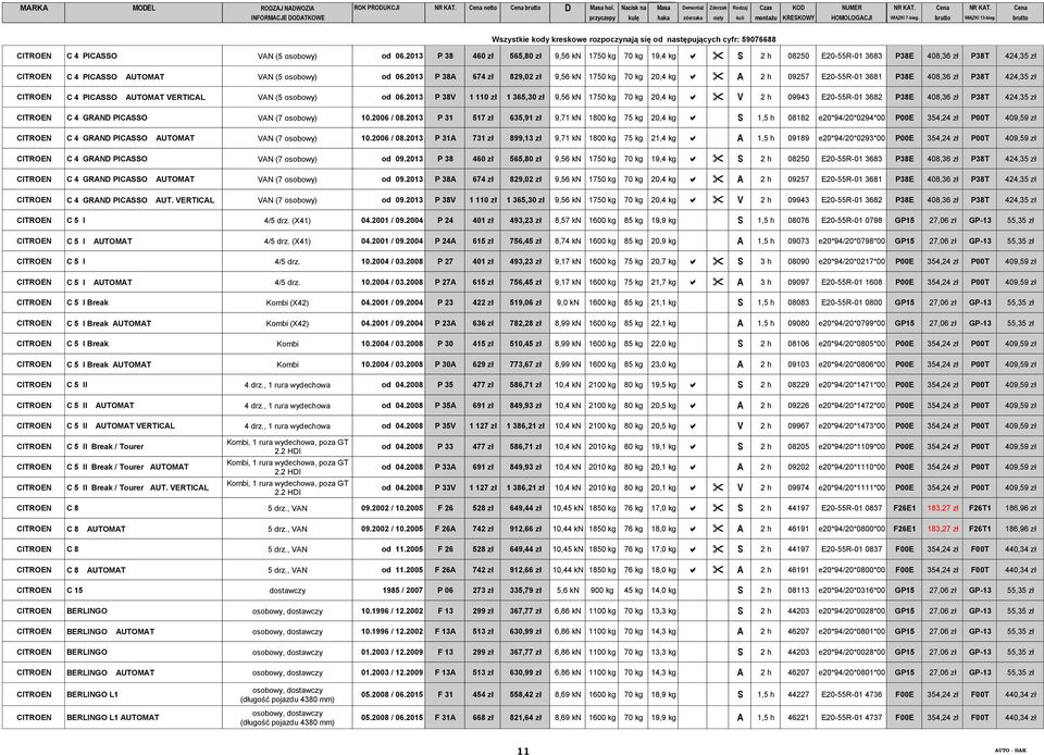 2013 P 38A 674 zł 829,02 zł 9,56 kn 1750 kg 70 kg 20,4 kg a " A 2 h 09257 E20-55R-01 3681 P38E 408,36 zł P38T 424,35 zł CITROEN C 4 PICASSO AUTOMAT VERTICAL VAN (5 osobowy) od 06.