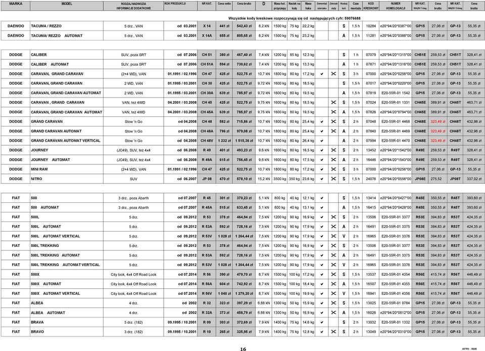 2006 CH 51 380 zł 467,40 zł 7,4 kn 1200 kg 85 kg 12,3 kg S 1 h 07079 e20*94/20*1315*00 CH51E 259,53 zł CH51T 328,41 zł DODGE CALIBER AUTOMAT SUV, poza SRT od 07.