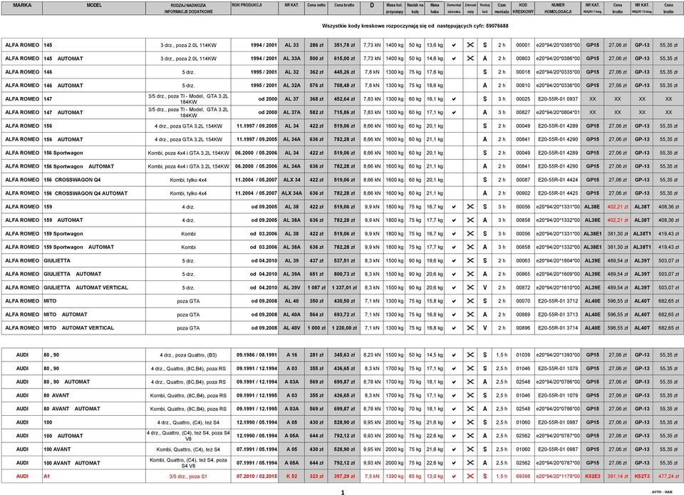 1995 / 2001 AL 32 362 zł 445,26 zł 7,8 kn 1300 kg 75 kg 17,6 kg S 2 h 00018 e20*94/20*0335*00 GP15 27,06 zł GP-13 55,35 zł ALFA ROMEO 146 AUTOMAT 5 drz.