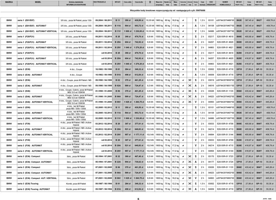 2011 B 11A 564 zł 693,72 zł 10,35 kn 1965 kg 80 kg 17,0 kg a A 1,5 h 04108 e20*94/20*0467*00 B02E 387,45 zł B02T 458,79 zł BMW seria 1 (E81/E87) AUTOMAT VERTICAL 3/5 drz., poza M Pakiet, poza 135i 09.