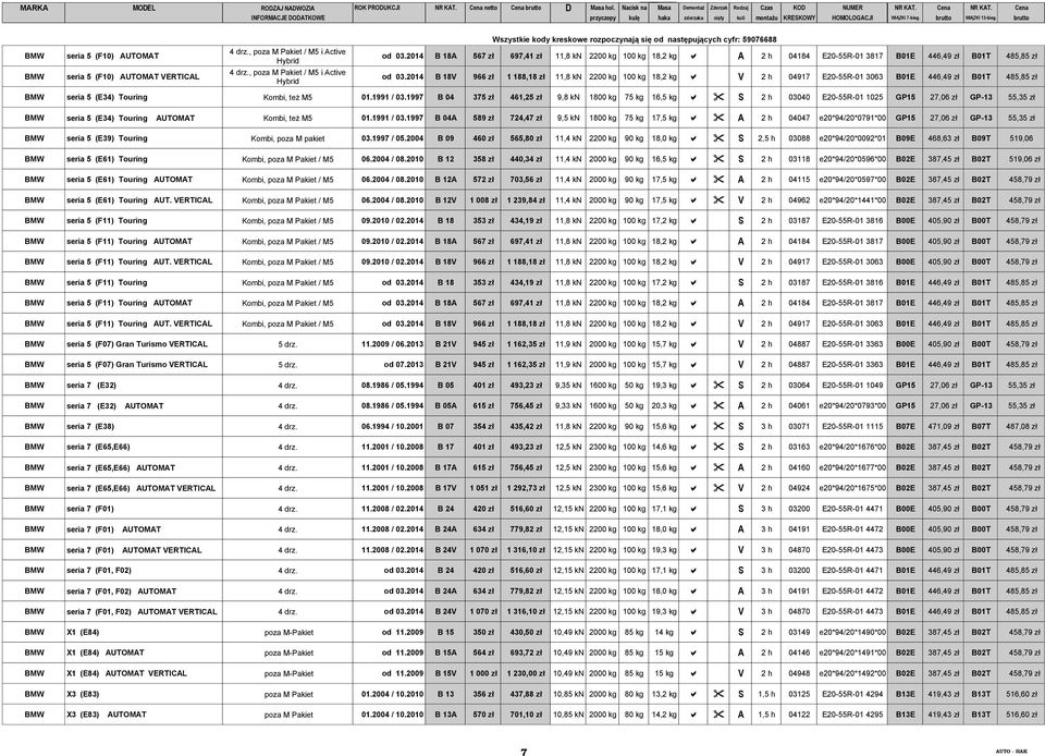 2014 B 18V 966 zł 1 188,18 zł 11,8 kn 2200 kg 100 kg 18,2 kg a V 2 h 04917 E20-55R-01 3063 B01E 446,49 zł B01T 485,85 zł BMW seria 5 (E34) Touring Kombi, też M5 01.1991 / 03.