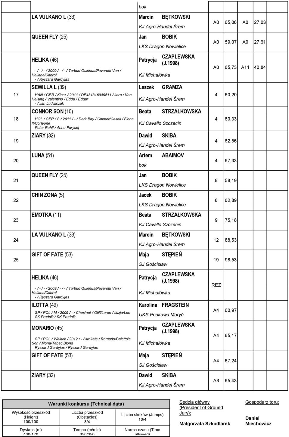 Connor/Casall / Fiona II/Corleone Peter Rohlf / Anna Farysej ZIARY (2) Dawid SKIBA LUNA (5) Artem ABAIMOV QUEEN FLY (25) Jan BOBIK CHIN ZONA (5) Jacek BOBIK EMOTKA () Beata STRZAŁKOWSKA LA VULKANO L