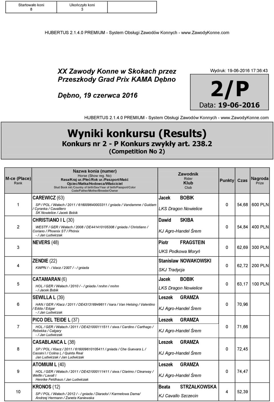 P Data: -06-206 Konkurs nr 2 