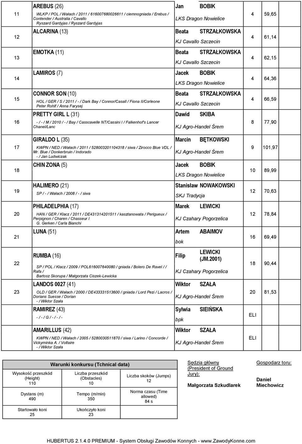 - / Bay / Casscavelle NT/Cassini I / Falkenhof's Lancer Chanel/Lanc GIRALDO L (5) Marcin BĘTKOWSKI KWPN / NED / Wałach / 20 / 5200204 / siwa / Zirocco Blue VDL / Mr.