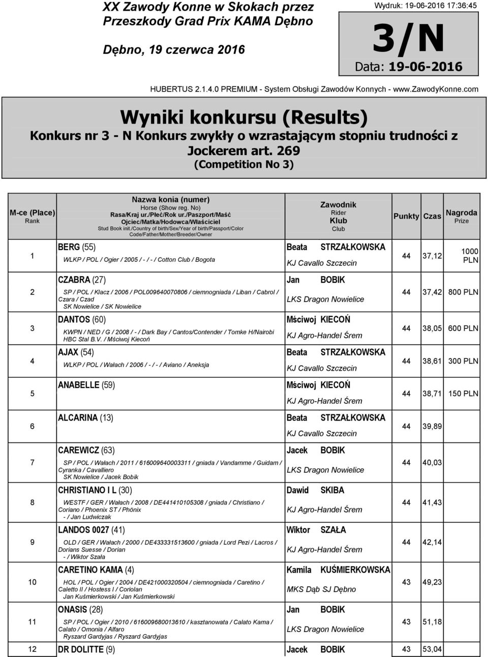 Liban / Cabrol / Czara / Czad SK Nowielice / SK Nowielice DANTOS (60) KWPN / NED / G / 200 / - / Dark Bay / Cantos/Contender / Tomke H/Nairobi HBC Stal B.V.