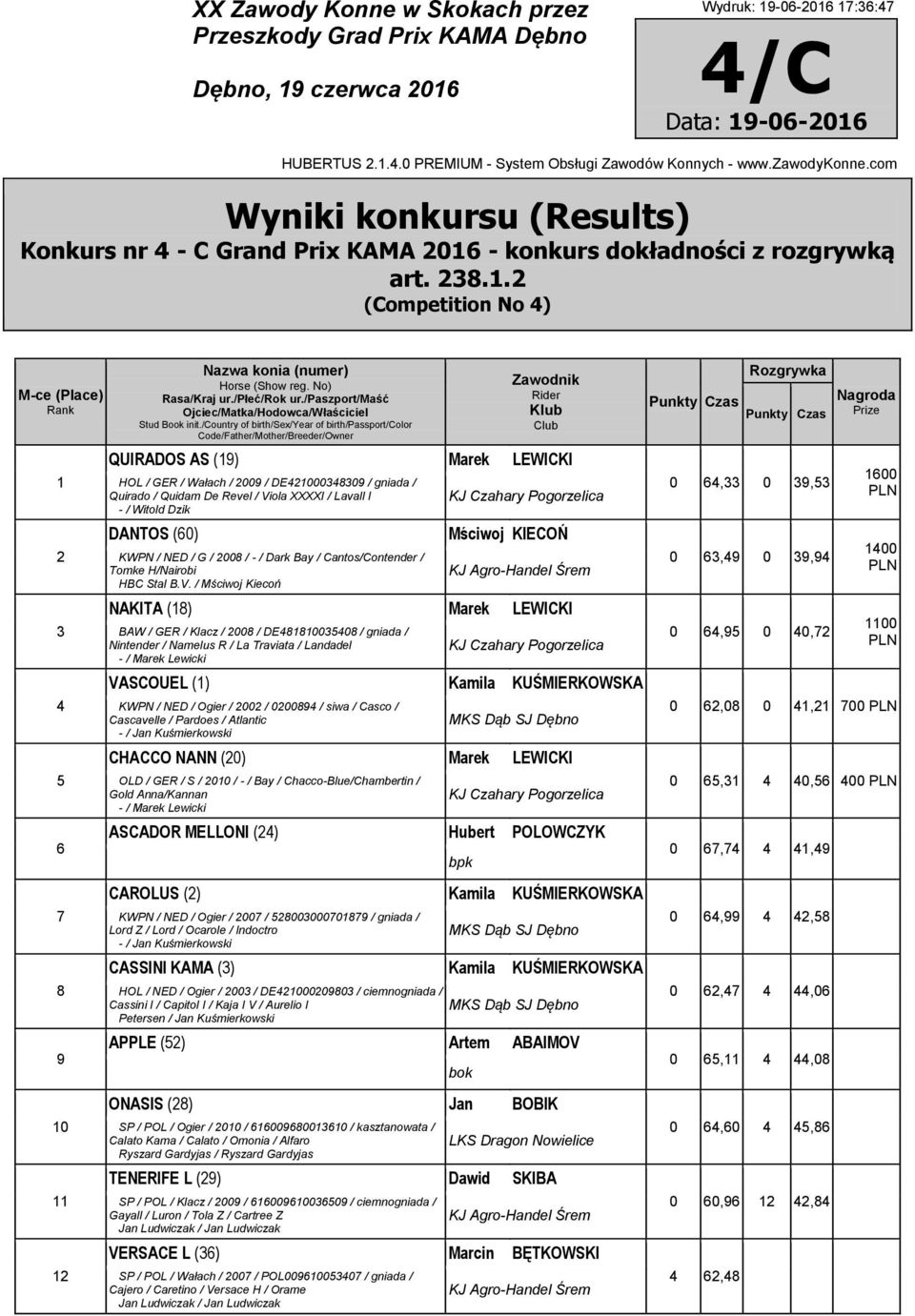6 - konkurs dokładności z rozgrywką art. 2.
